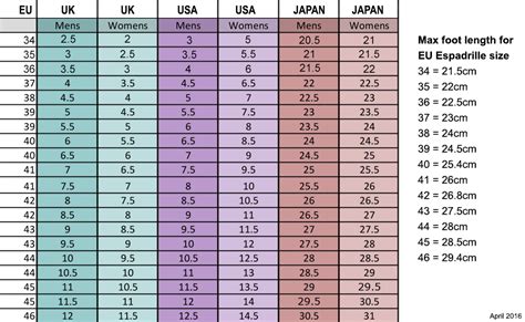 alpargatas mujer chanel|chanel espadrilles size chart.